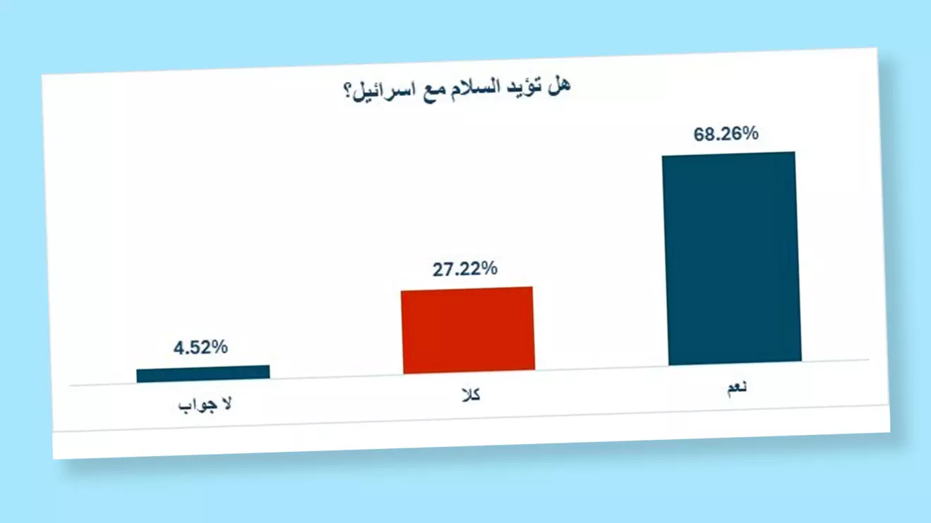 Lebanon's Christian community has historically maintained a more complex and nuanced relationship with the idea of coexistence with Israel