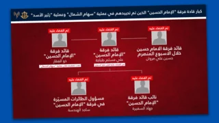 Israel kills Imam Hussein Brigade's second commander in one week