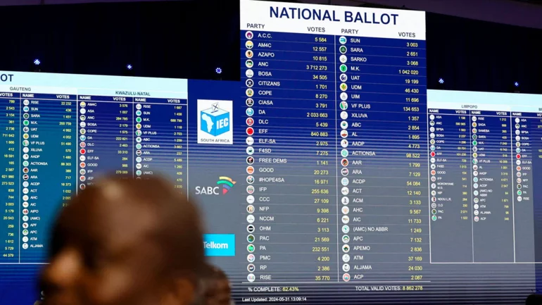 South Africa election set to end three decades of ANC dominance