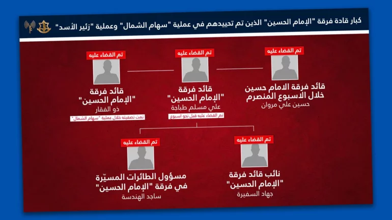 Israel kills Imam Hussein Brigade's second commander in one week